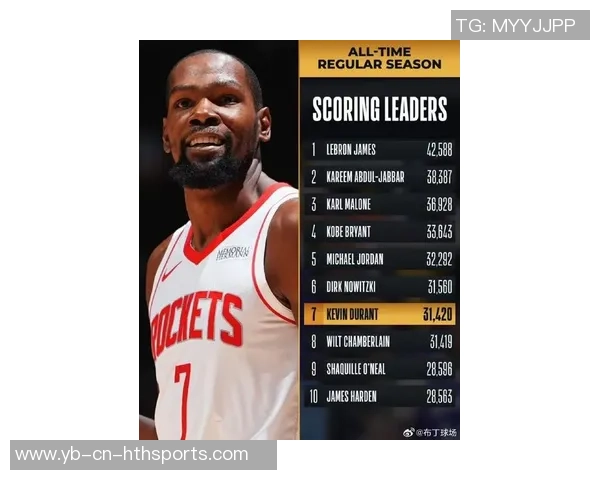 肯扬马丁分析新赛季杜兰特MVP潜力火箭成雷霆西部唯一对手 肯扬马丁分析新赛季杜兰特MVP潜力火箭成雷霆西部唯一对手